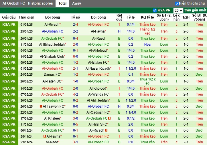 Nhận định, Soi kèo Al Hilal vs Al-Orobah, 23h05 ngày 12/05: Thị uy sức mạnh - Ảnh 3