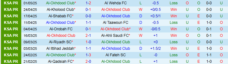 Nhận định, Soi kèo Al-Okhdood Club vs Al Nassr 1h00 ngày 13/5: Khách thắng nhọc nhằn - Ảnh 3