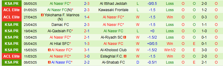 Nhận định, Soi kèo Al-Okhdood Club vs Al Nassr 1h00 ngày 13/5: Khách thắng nhọc nhằn - Ảnh 4