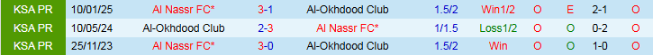 Nhận định, Soi kèo Al-Okhdood Club vs Al Nassr 1h00 ngày 13/5: Khách thắng nhọc nhằn - Ảnh 5