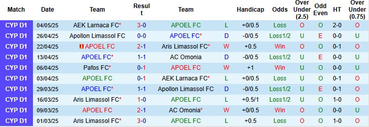 Nhận định, Soi kèo APOEL vs Pafos 23h00 ngày 12/05: Khách lấn chủ - Ảnh 3