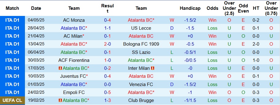 Nhận định, Soi kèo Atalanta vs AS Roma 1h45 ngày 13/5: Giải mã Roma - Ảnh 1