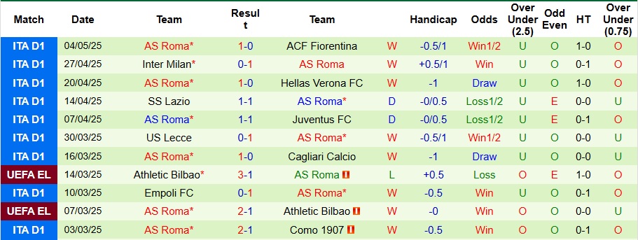 Nhận định, Soi kèo Atalanta vs AS Roma 1h45 ngày 13/5: Giải mã Roma - Ảnh 2