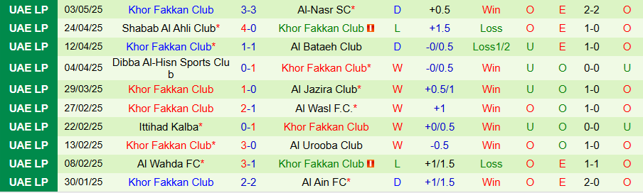 Nhận định, Soi kèo Baniyas vs Khor Fakkan, 21h10 ngày 12/5: Khách có quà - Ảnh 1
