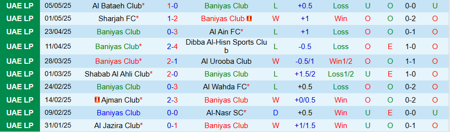 Nhận định, Soi kèo Baniyas vs Khor Fakkan, 21h10 ngày 12/5: Khách có quà - Ảnh 2