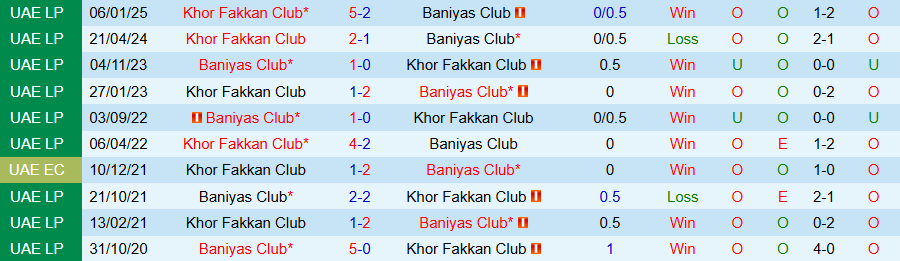 Nhận định, Soi kèo Baniyas vs Khor Fakkan, 21h10 ngày 12/5: Khách có quà - Ảnh 3