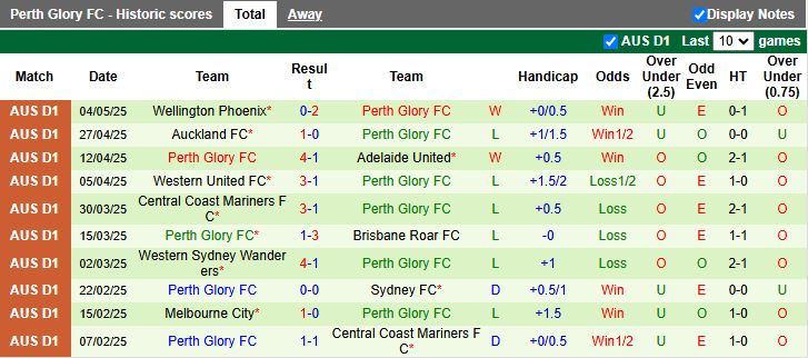 Nhận định, Soi kèo Central Coast Mariners vs Perth Glory 16h30 ngày 13/5: Thử thách dễ chịu - Ảnh 3