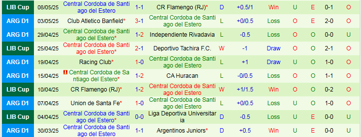 Nhận định, Soi kèo Deportivo Tachira F.C vs Central Cordoba de Santiago del Estero 5h00 ngày 14/5: Khó bị đánh bại - Ảnh 3