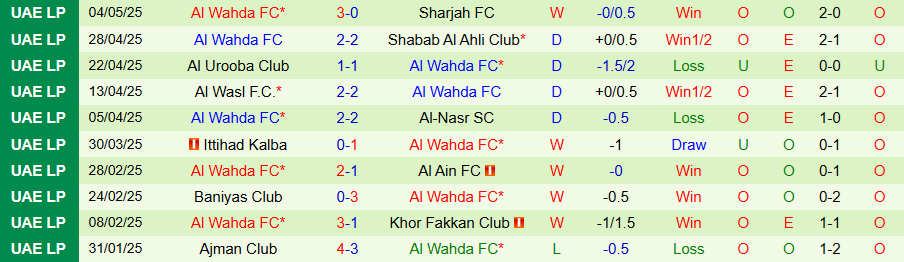 Nhận định, Soi kèo Dibba Al-Hisn vs Al Wahda, 21h10 ngày 12/5: Bất ngờ nổ ra - Ảnh 1