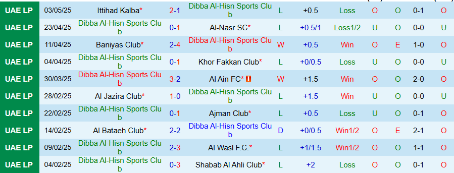 Nhận định, Soi kèo Dibba Al-Hisn vs Al Wahda, 21h10 ngày 12/5: Bất ngờ nổ ra - Ảnh 2