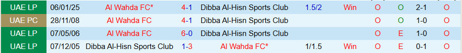 Nhận định, Soi kèo Dibba Al-Hisn vs Al Wahda, 21h10 ngày 12/5: Bất ngờ nổ ra - Ảnh 3
