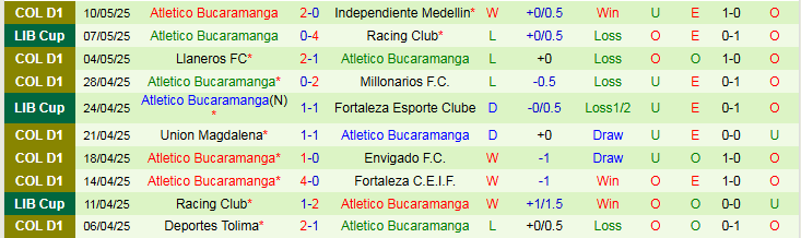 Nhận định, Soi kèo Fortaleza Esporte Clube vs Atletico Bucaramanga 7h30 ngày 14/5: Ba điểm trong tay - Ảnh 3