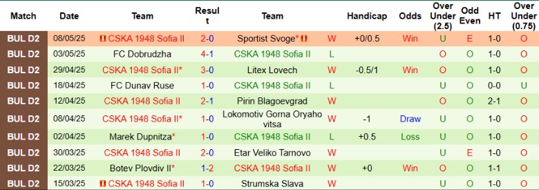 Nhận định, Soi kèo Fratria vs CSKA 1948 Sofia II, 22h00 ngày 12/5: Không có gì để mất - Ảnh 3