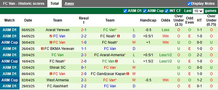 Nhận định, Soi kèo Gandzasar vs Van 19h00 ngày 12/5: 3 điểm dễ dàng - Ảnh 3