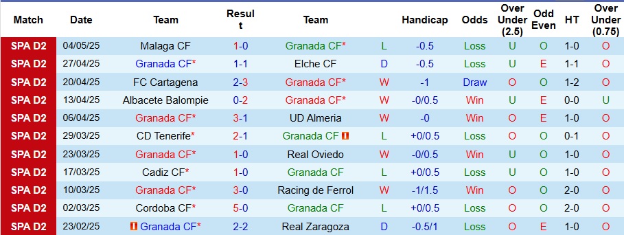Nhận định, Soi kèo Granada vs Eibar 1h30 ngày 13/5: Bất phân thắng bại - Ảnh 1