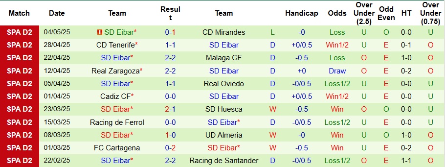 Nhận định, Soi kèo Granada vs Eibar 1h30 ngày 13/5: Bất phân thắng bại - Ảnh 2