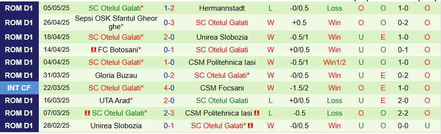 Nhận định, Soi kèo Petrolul Ploiesti vs Otelul Galati, 22h00 ngày 12/5: Chủ nhà vươn lên - Ảnh 1