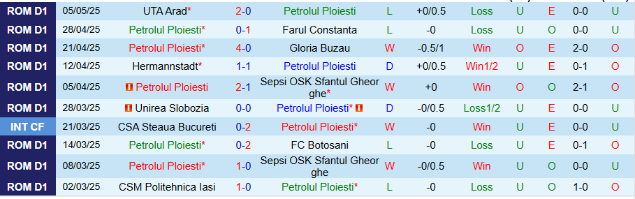 Nhận định, Soi kèo Petrolul Ploiesti vs Otelul Galati, 22h00 ngày 12/5: Chủ nhà vươn lên - Ảnh 2