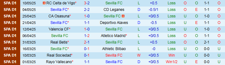 Nhận định, Soi kèo Sevilla vs Las Palmas 2h30 ngày 14/5: Chia điểm thất vọng - Ảnh 2