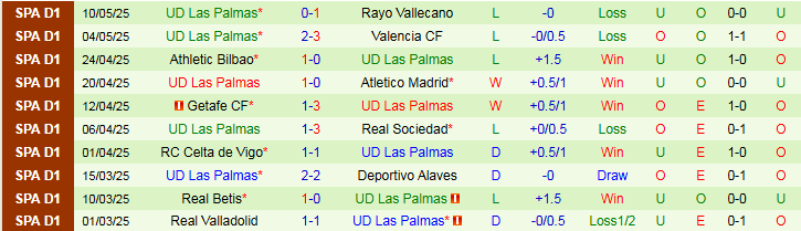 Nhận định, Soi kèo Sevilla vs Las Palmas 2h30 ngày 14/5: Chia điểm thất vọng - Ảnh 3