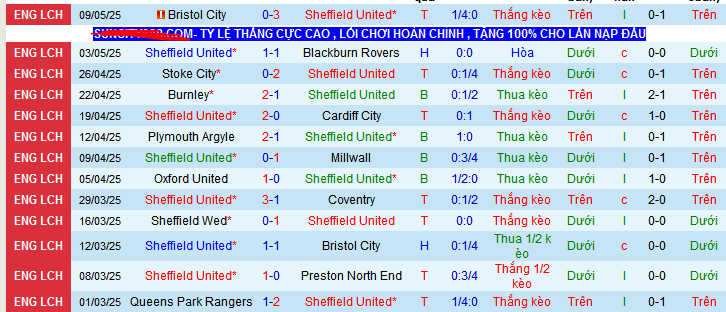 Nhận định, Soi kèo Sheffield United vs Bristol City 2h ngày 13/5: Không có bất ngờ - Ảnh 1