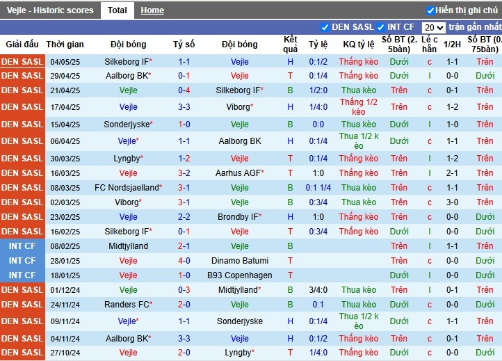 Nhận định, Soi kèo Vejle vs Lyngby, 0h ngày 13/05: Chiến thắng tối thiểu - Ảnh 2