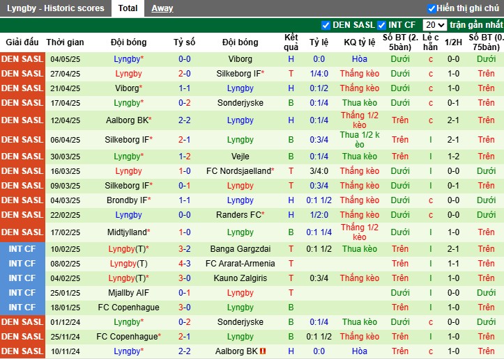 Nhận định, Soi kèo Vejle vs Lyngby, 0h ngày 13/05: Chiến thắng tối thiểu - Ảnh 3