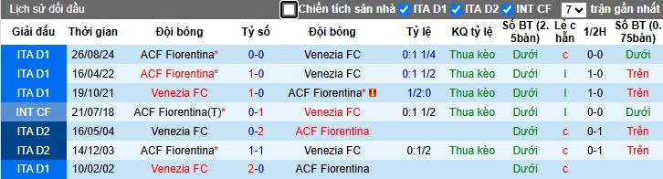 Nhận định, Soi kèo Venezia vs Fiorentina, 23h30 ngày 12/05: Mục tiêu 3 điểm - Ảnh 1