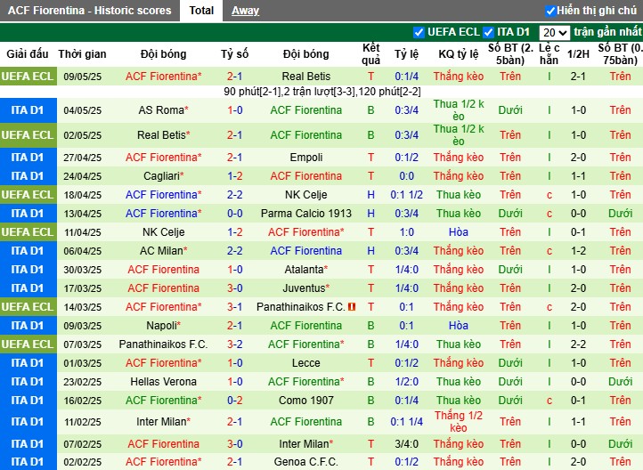 Nhận định, Soi kèo Venezia vs Fiorentina, 23h30 ngày 12/05: Mục tiêu 3 điểm - Ảnh 3