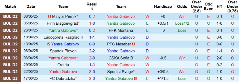 Nhận định, Soi kèo Yantra Gabrovo vs Belasitsa Petrich, 22h00 ngày 12/5: Cắt đuôi đối thủ - Ảnh 2