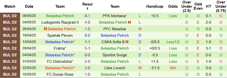 Nhận định, Soi kèo Yantra Gabrovo vs Belasitsa Petrich, 22h00 ngày 12/5: Cắt đuôi đối thủ - Ảnh 3
