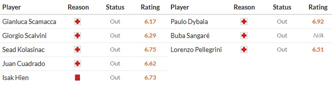 Soi kèo phạt góc Atalanta vs AS Roma, 1h45 ngày 13/05 - Ảnh 2
