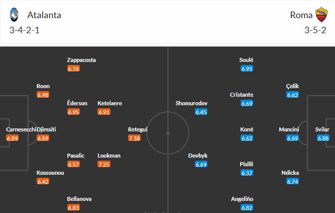 Soi kèo phạt góc Atalanta vs AS Roma, 1h45 ngày 13/05 - Ảnh 3
