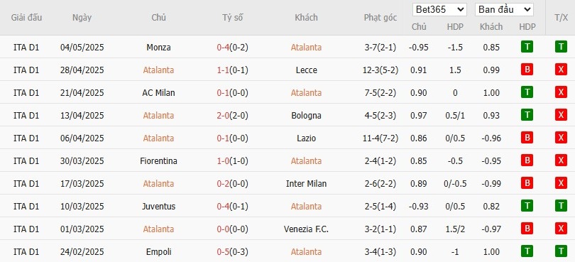 Soi kèo phạt góc Atalanta vs AS Roma, 1h45 ngày 13/05 - Ảnh 4