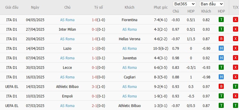 Soi kèo phạt góc Atalanta vs AS Roma, 1h45 ngày 13/05 - Ảnh 5