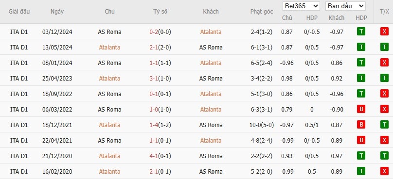 Soi kèo phạt góc Atalanta vs AS Roma, 1h45 ngày 13/05 - Ảnh 6