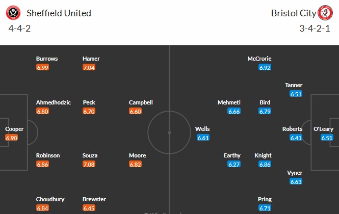 Soi kèo phạt góc Sheffield United vs Bristol City, 2h ngày 13/05 - Ảnh 3