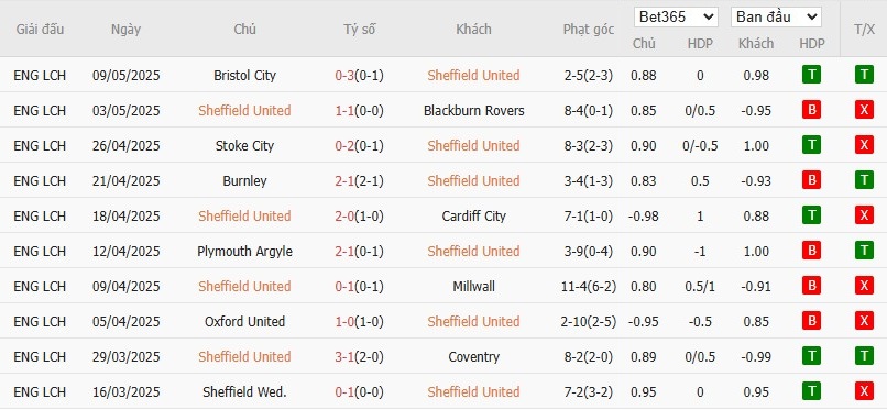 Soi kèo phạt góc Sheffield United vs Bristol City, 2h ngày 13/05 - Ảnh 4