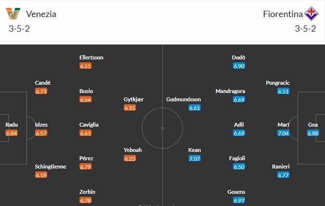 Soi kèo phạt góc Venezia vs Fiorentina, 23h30 ngày 12/05 - Ảnh 3