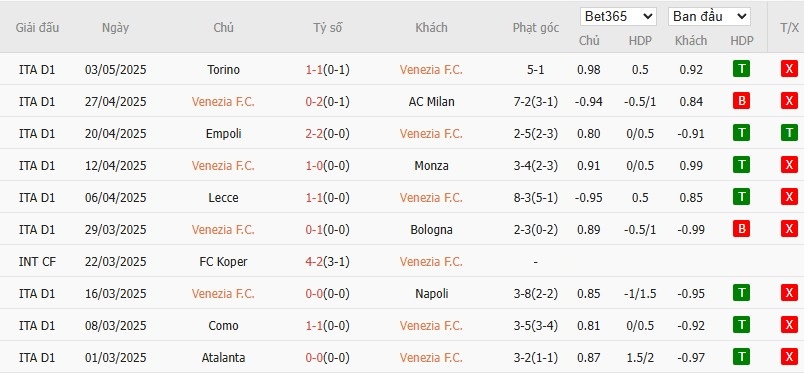 Soi kèo phạt góc Venezia vs Fiorentina, 23h30 ngày 12/05 - Ảnh 4