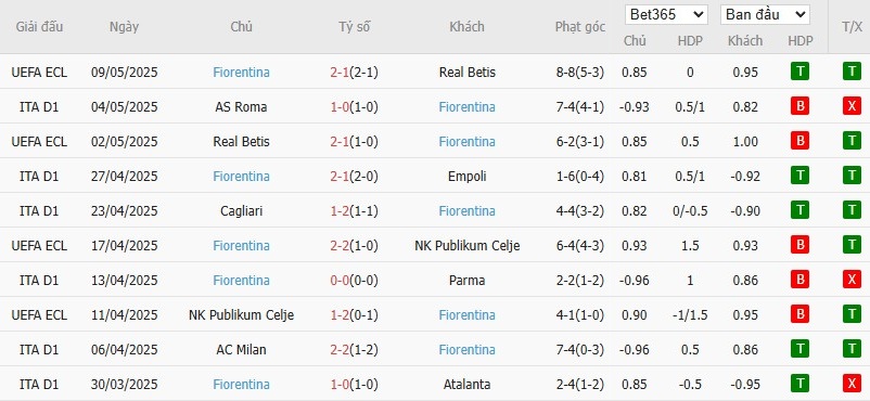 Soi kèo phạt góc Venezia vs Fiorentina, 23h30 ngày 12/05 - Ảnh 5