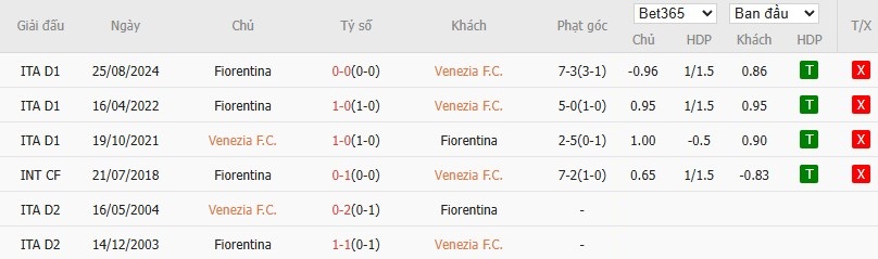 Soi kèo phạt góc Venezia vs Fiorentina, 23h30 ngày 12/05 - Ảnh 6