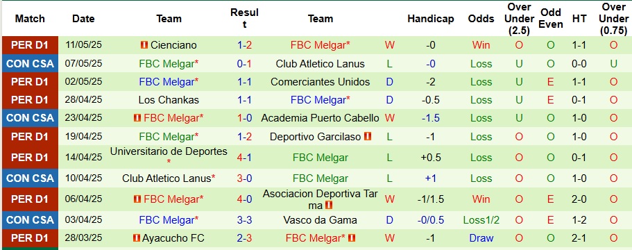 Nhận định, Soi kèo Academia Puerto Cabello vs Melgar 7h30 ngày 14/5: Chủ nhà quá mạnh - Ảnh 2