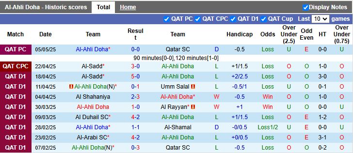 Nhận định, Soi kèo Al-Ahli Doha vs Al Shahaniya 21h15 ngày 13/5: Săn vé vào bán kết - Ảnh 2