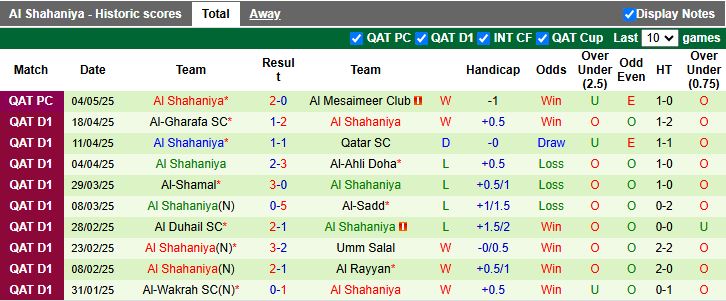 Nhận định, Soi kèo Al-Ahli Doha vs Al Shahaniya 21h15 ngày 13/5: Săn vé vào bán kết - Ảnh 3