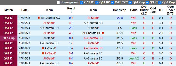Nhận định, Soi kèo Al-Gharafa vs Al-Sadd 21h15 ngày 14/5: Đẳng cấp nhà vua - Ảnh 1