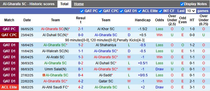 Nhận định, Soi kèo Al-Gharafa vs Al-Sadd 21h15 ngày 14/5: Đẳng cấp nhà vua - Ảnh 2