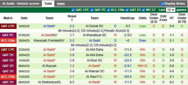 Nhận định, Soi kèo Al-Gharafa vs Al-Sadd 21h15 ngày 14/5: Đẳng cấp nhà vua - Ảnh 3