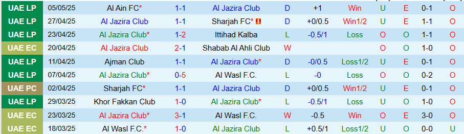 Nhận định, Soi kèo Al Jazira vs Al Bataeh, 21h10 ngày 13/5: Tìm lại cảm hứng - Ảnh 2