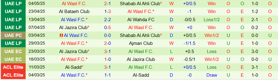 Nhận định, Soi kèo Al Urooba vs Al Wasl, 21h10 ngày 13/5: Uy lực kẻ mạnh - Ảnh 1